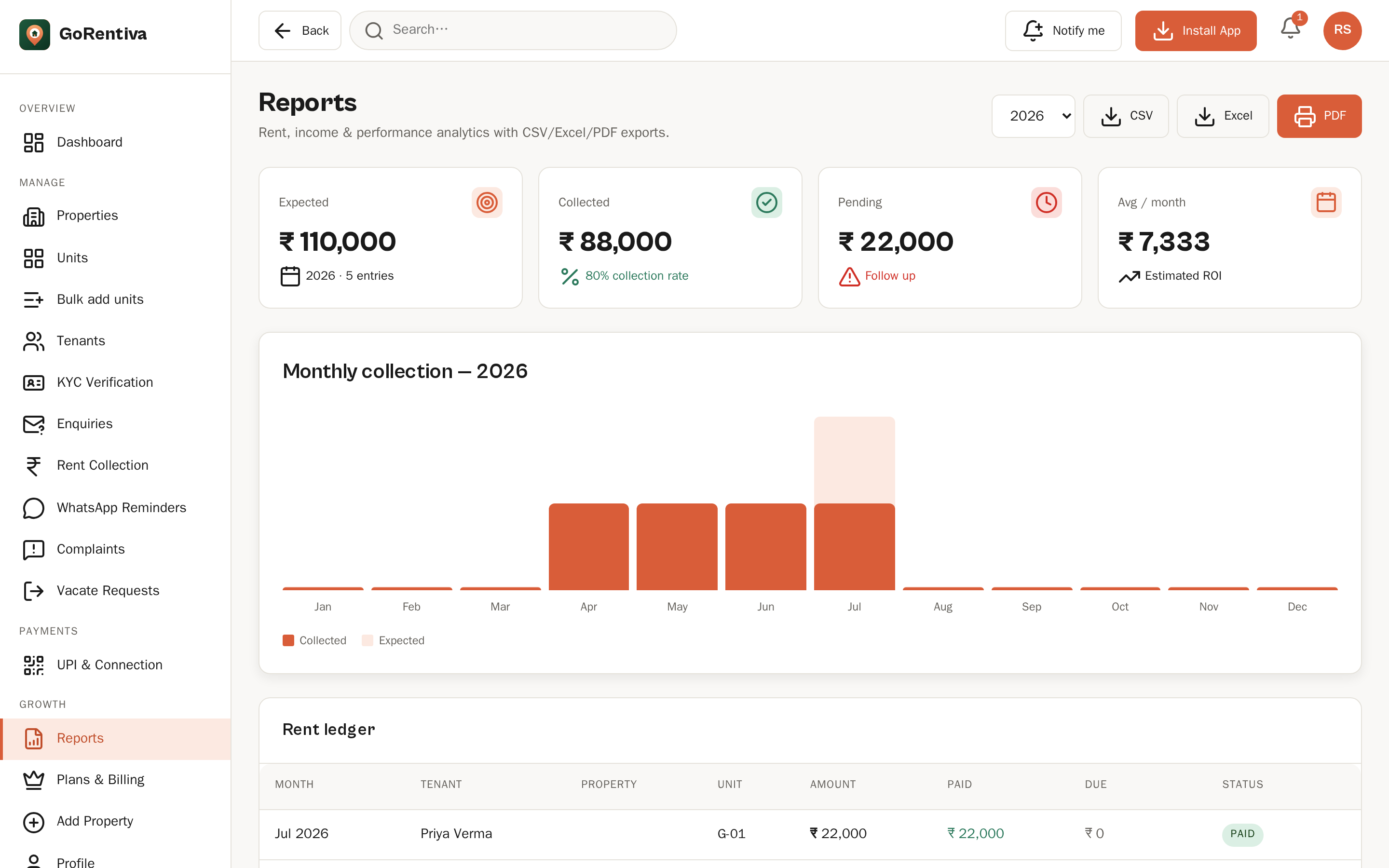 GoRentiva reports — expected vs collected rent, monthly chart and CSV / Excel / PDF exports